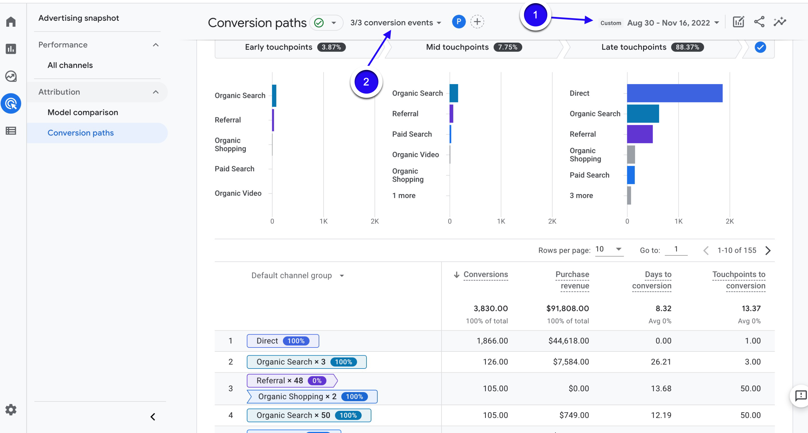 Compare the conversion paths