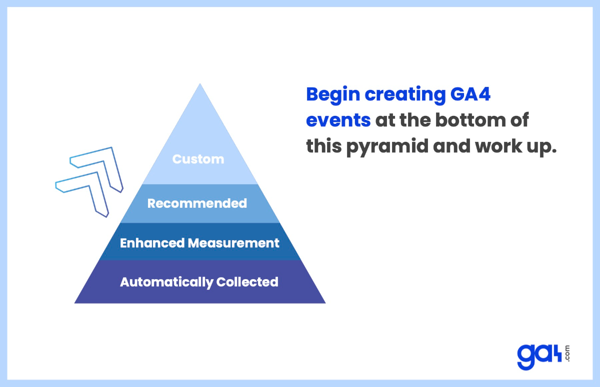 GA4 Events