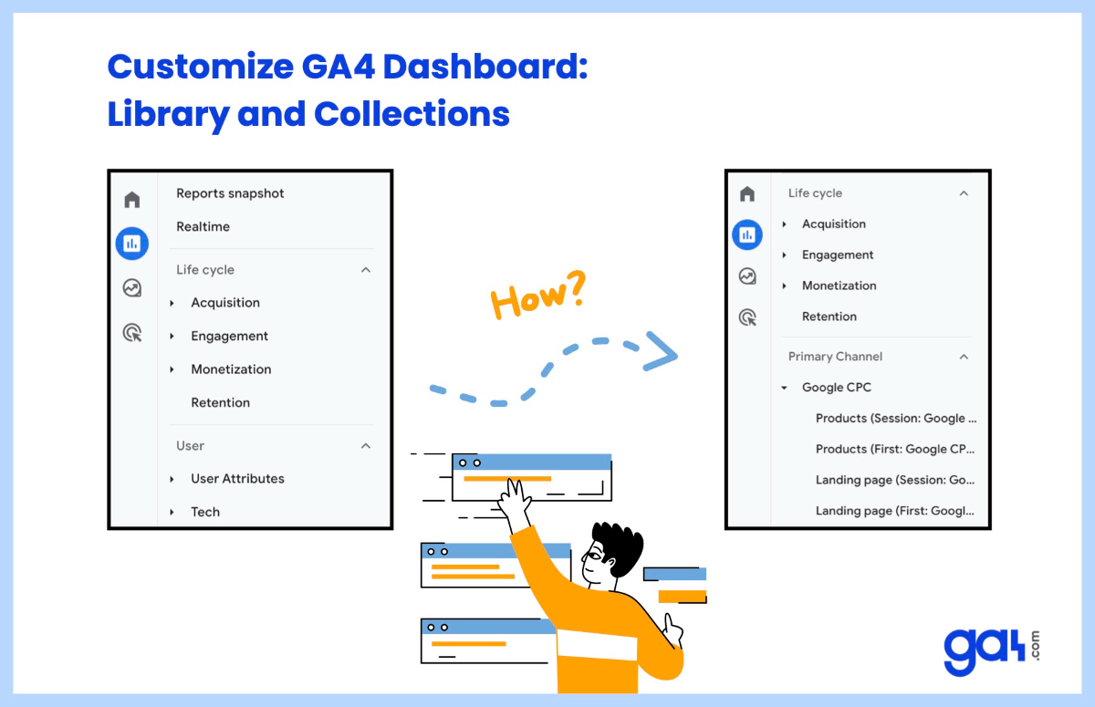 How to modify GA4 collections?