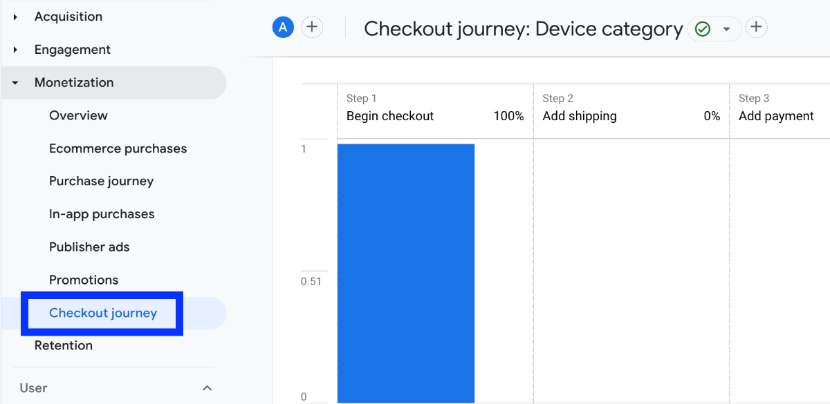 Select Checkout Journey