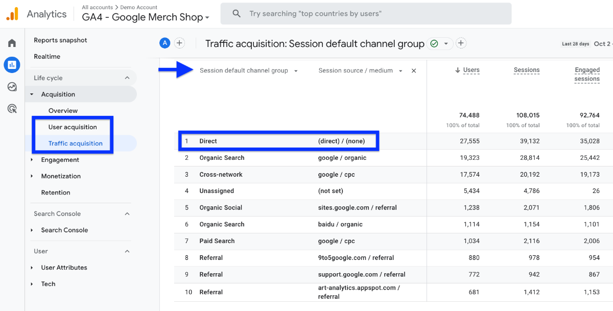 Direct Traffic in Google Analytics 4