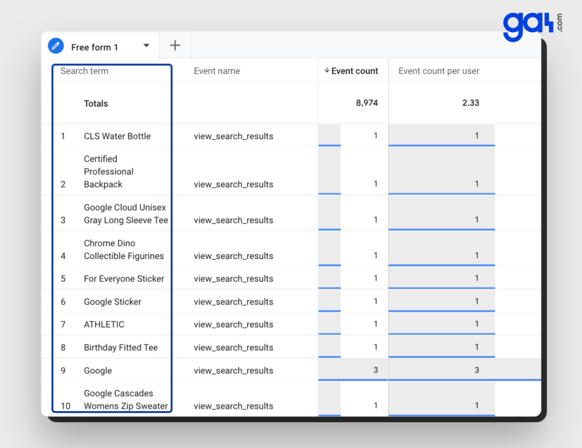 Search Term Report in GA4