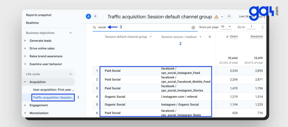 Organic Social - Paid Social - GA4