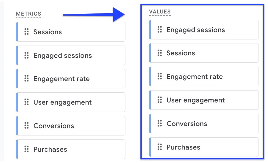 Drag all metrics to Values