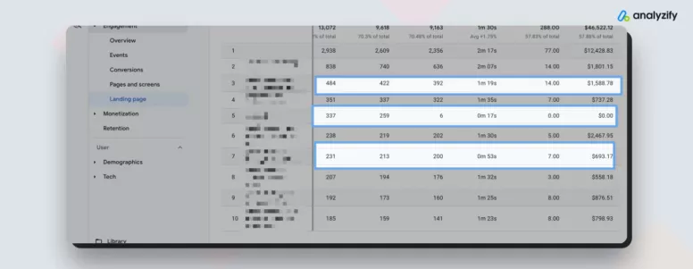 Analyze the PPC landing data in GA4