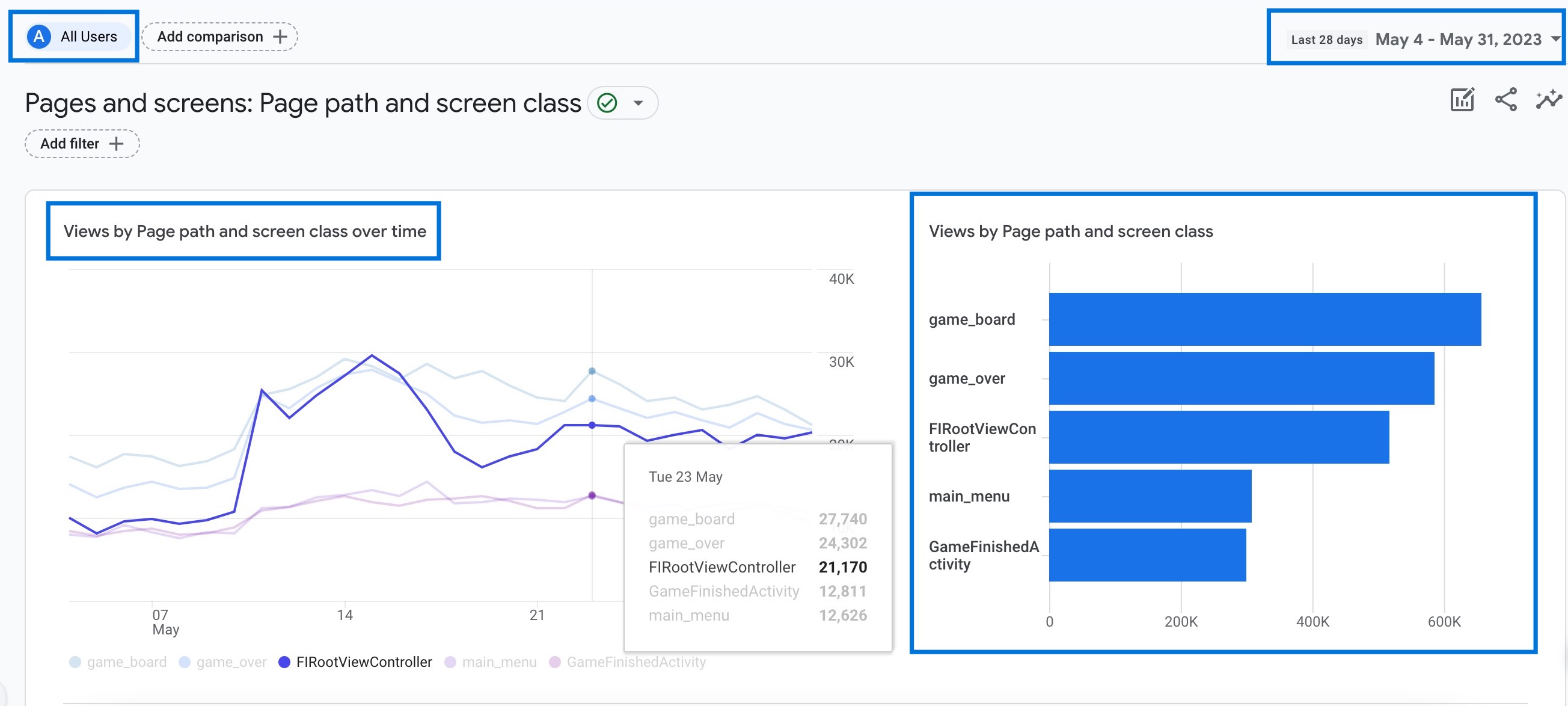 Pages and Screens Report in Google Analytics