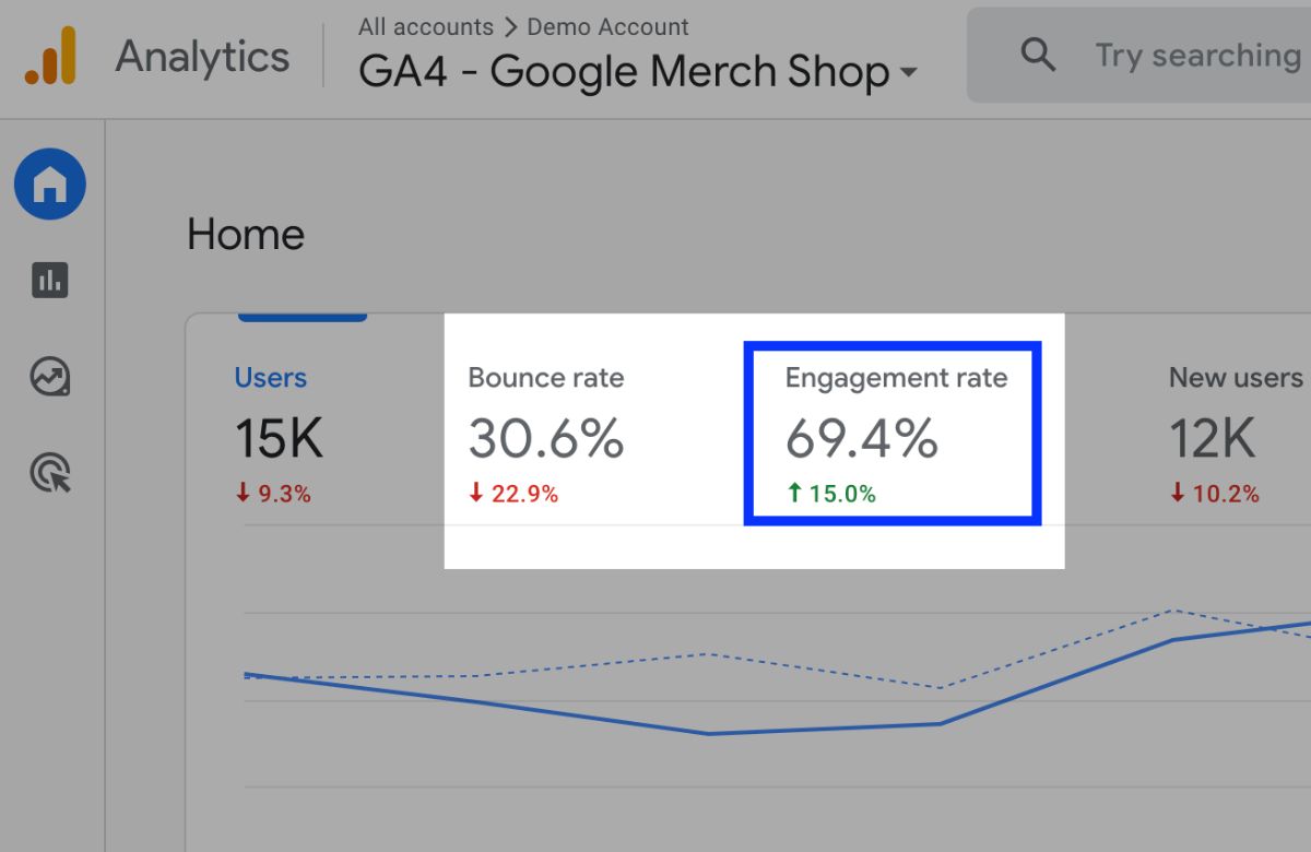 Engagement Rate vs. Bounce Rate in GA4