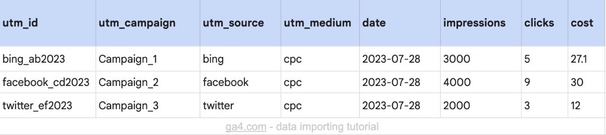 Cost Data CSV Template