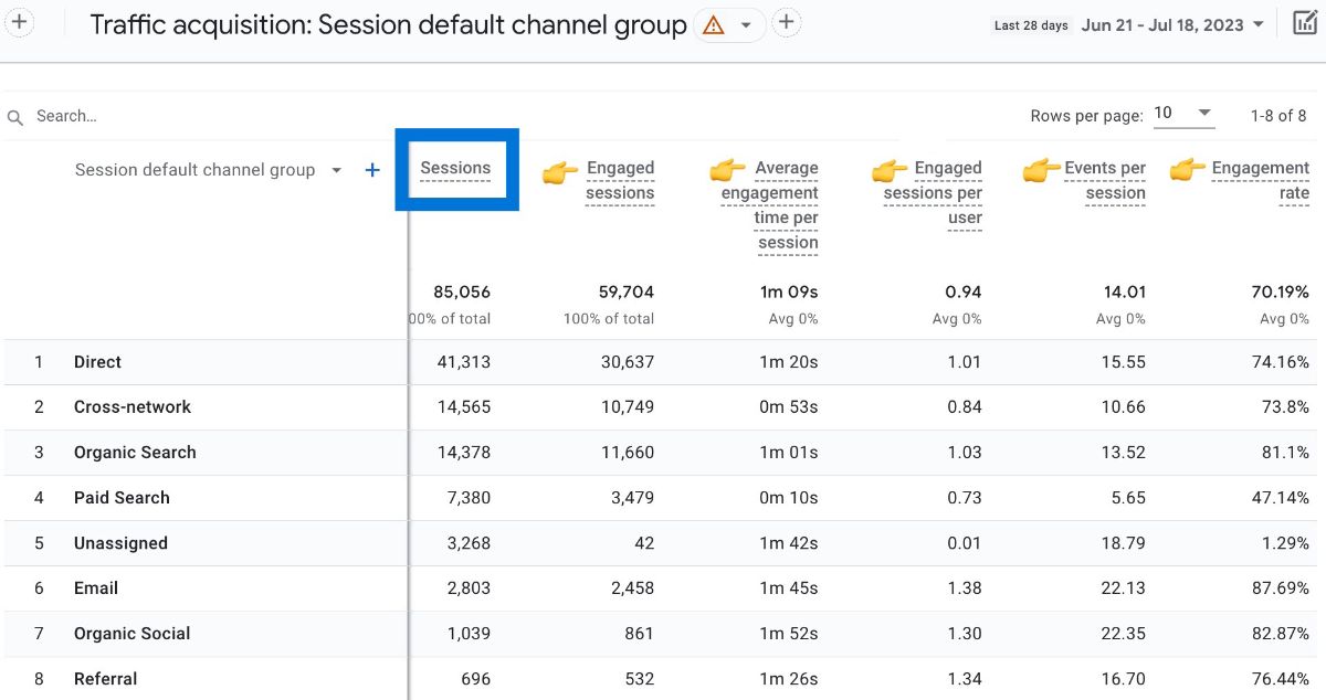 GA4 Sessions in Reports