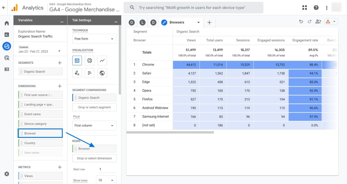 Organic Search Traffic by Browser