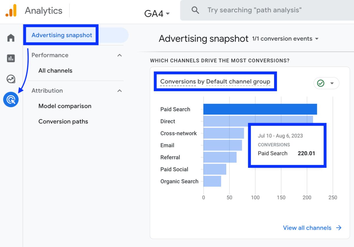 GA4 Advertising Snapshot