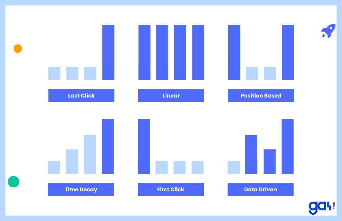 GA4 Attribution Models