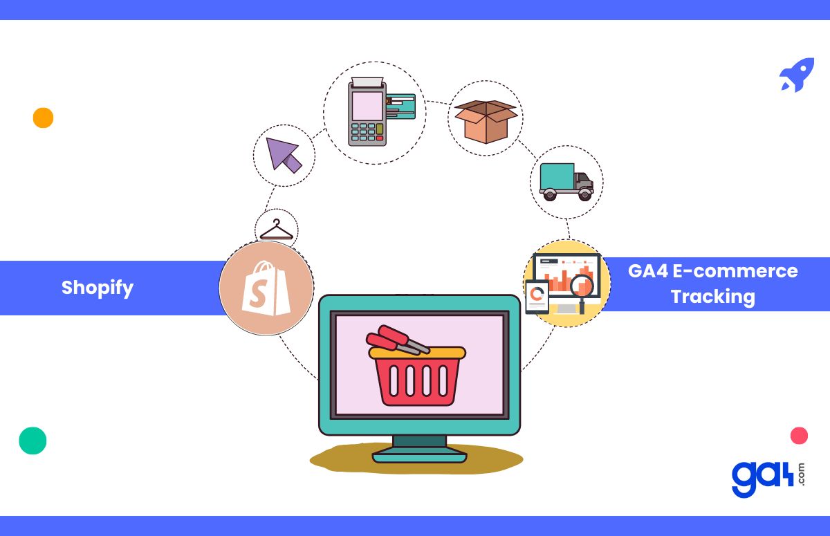 Shopify & GA4 E-commerce Tracking