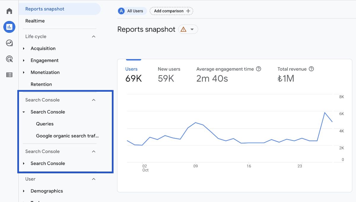 Search Queries in GA4