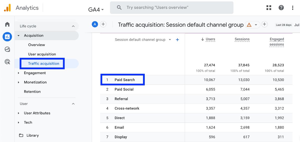 GA4 Paid Search Traffic