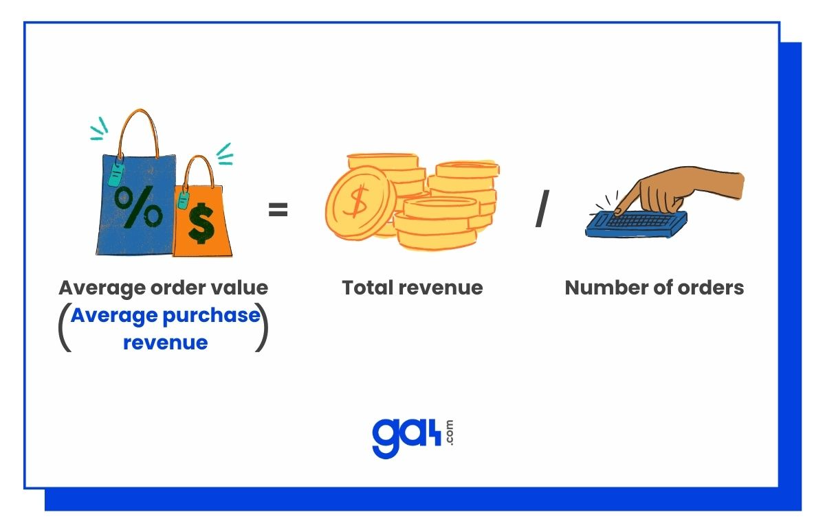 Average Order Value in GA4