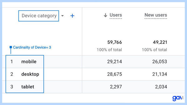 Cardinality in GA4