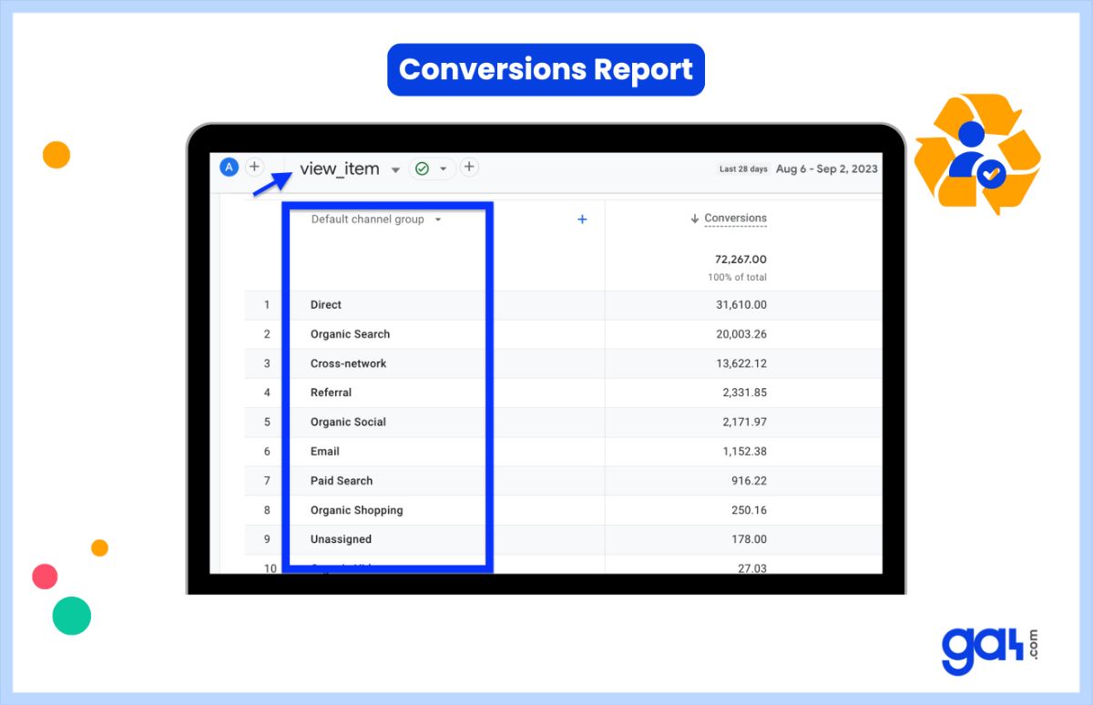 Conversions report in GA4