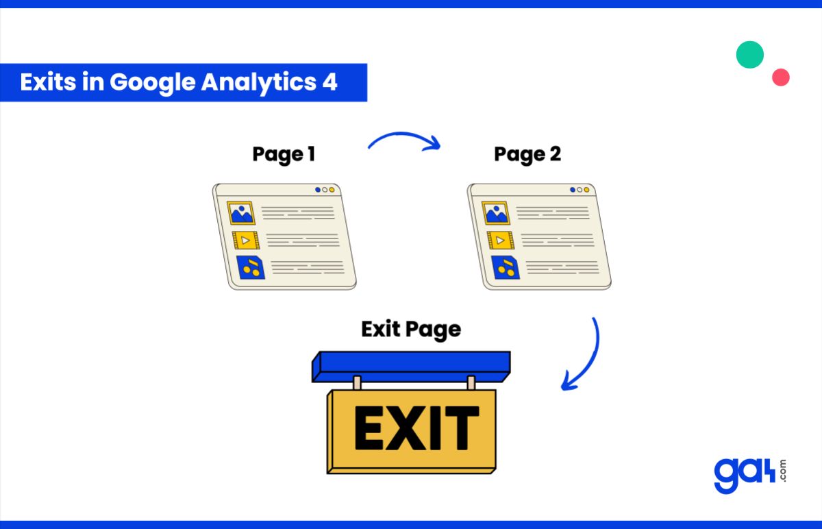 Exit Pages - GA4