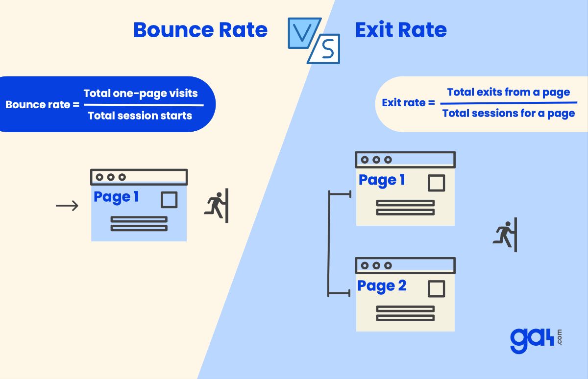 Bounce Rate vs. Exit Rate - GA4