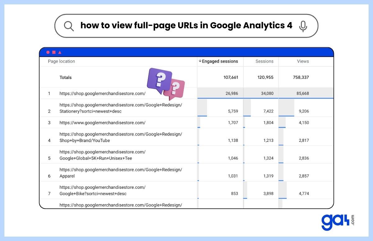 Full page URLs in GA4