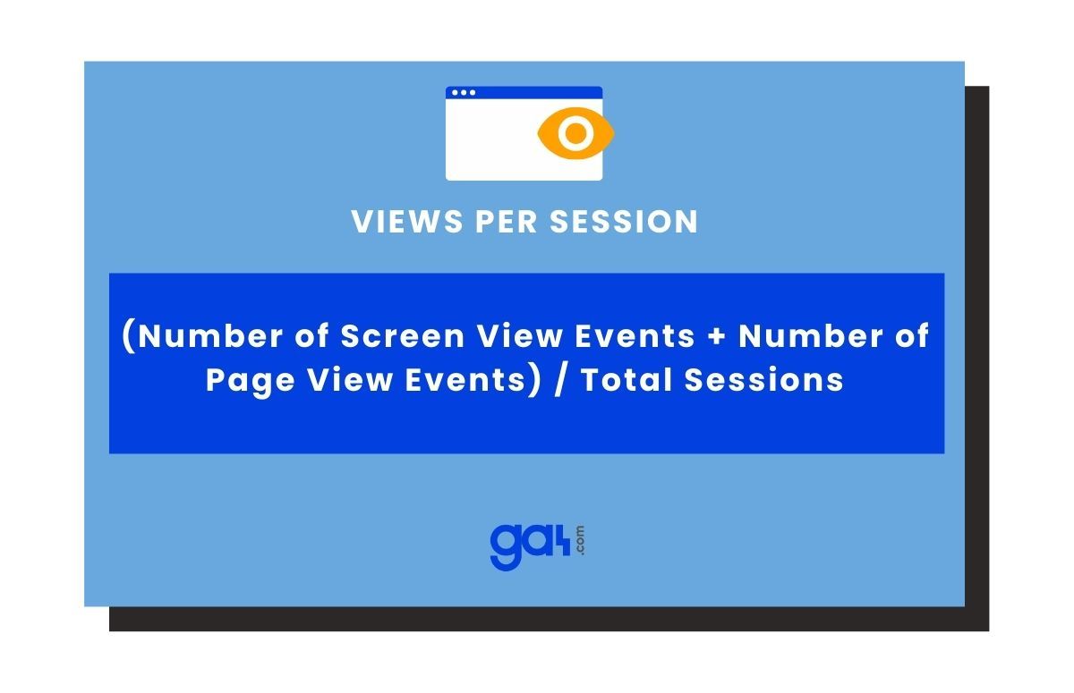 What is views per session in GA4?
