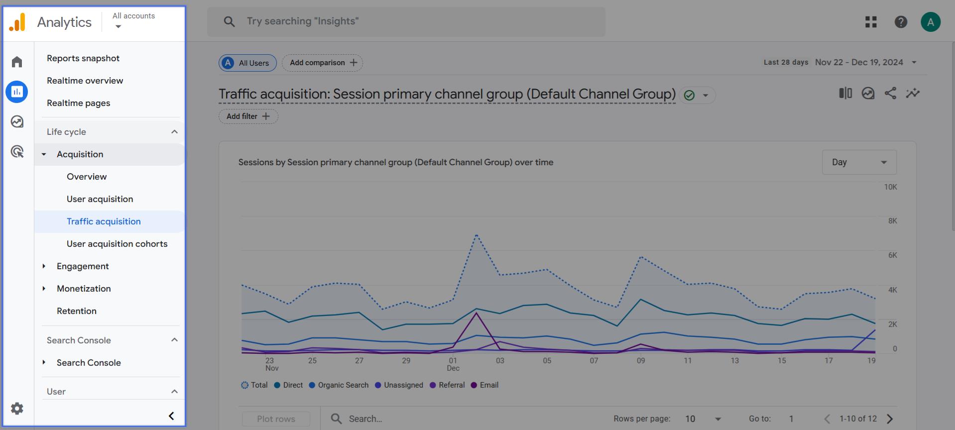 Open the Traffic Acquisition Report: