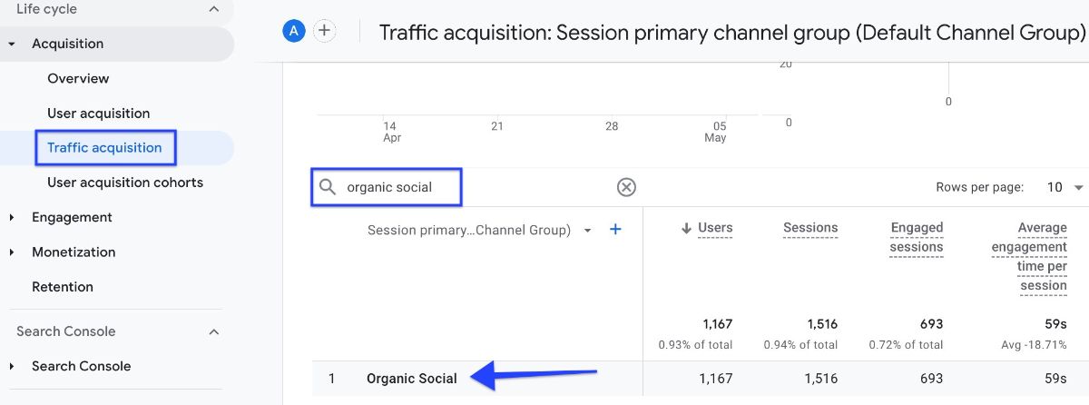 Navigate to Traffic Acquisition