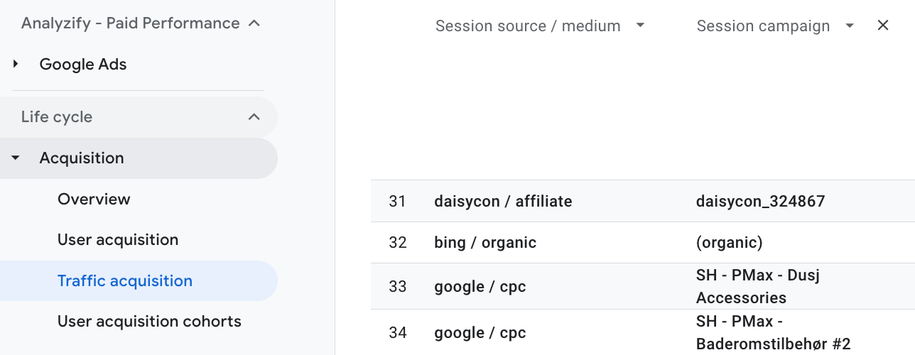 UTM Parameters in GA4