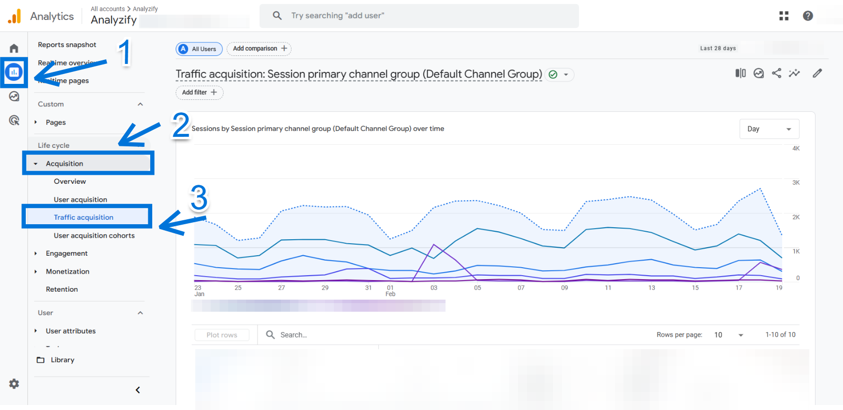 Navigate to the Traffic Acquisition Report