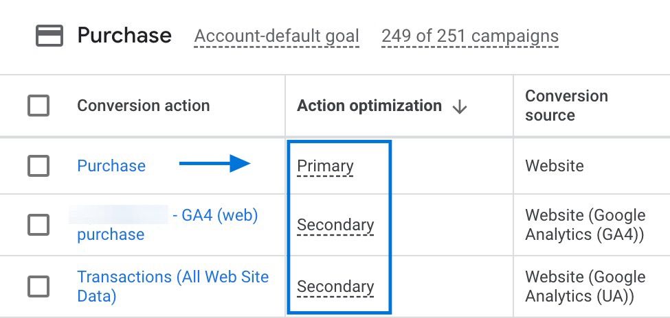 Primary and Secondary Conversions in Google Ads