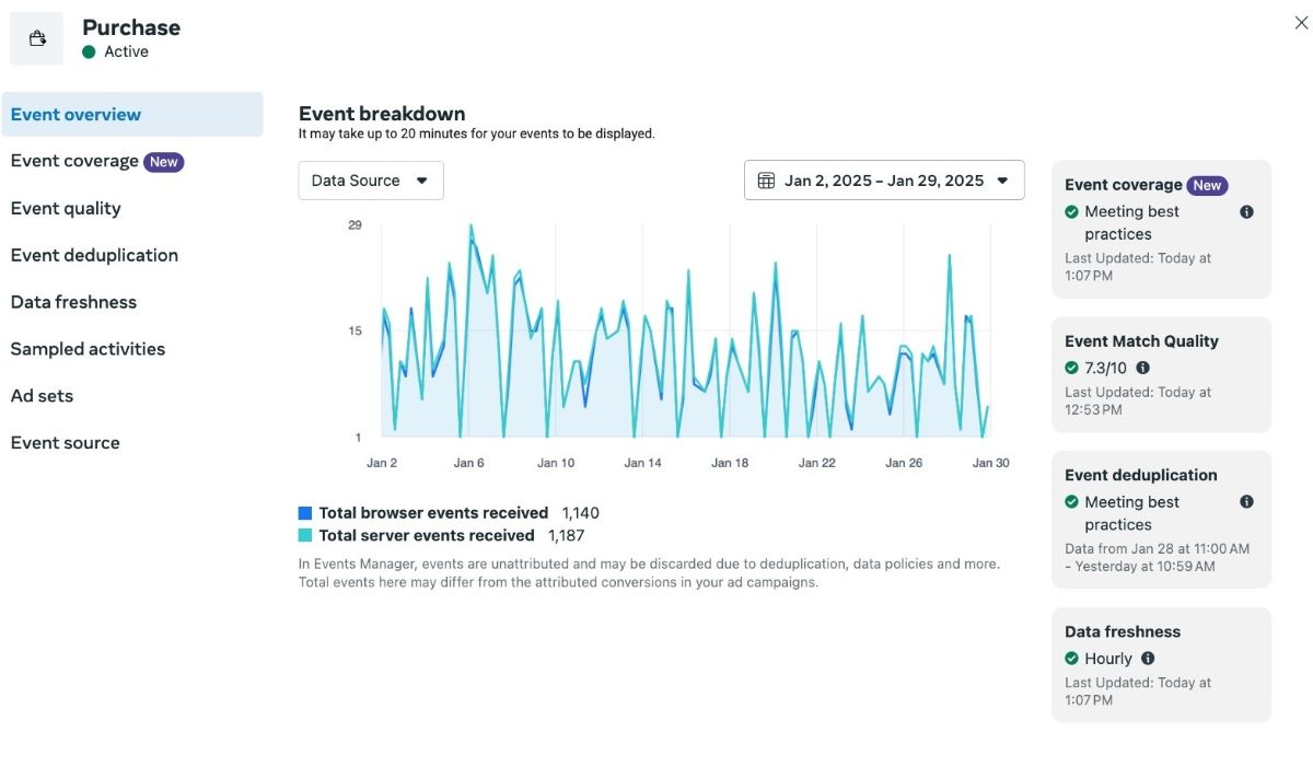 Check event activity in Meta Events Manager