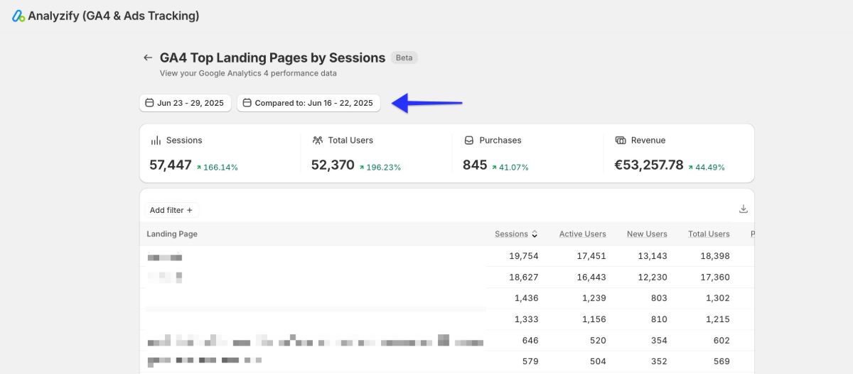 GA4 Landing Pages by Session and Date Compraison