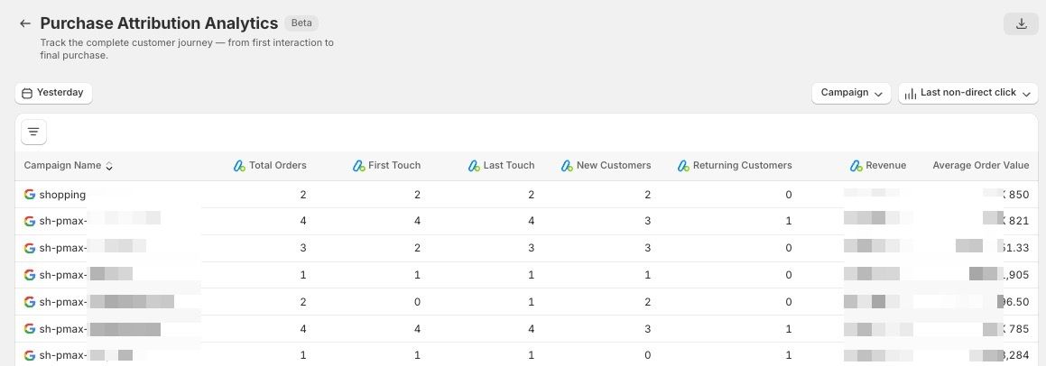Attribution Report - Campaigns