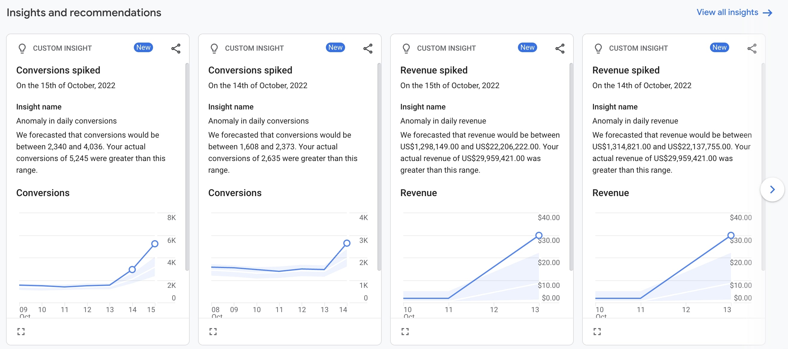 Insights and recommendations