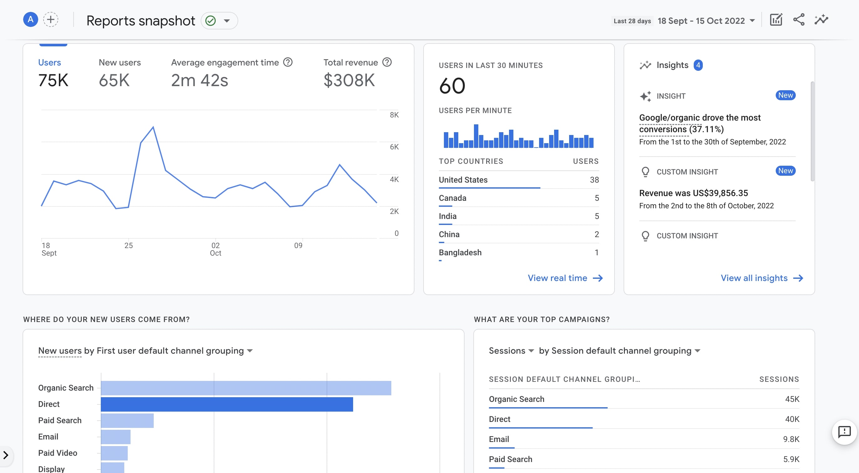 How Reports Function in Google Analytics 4