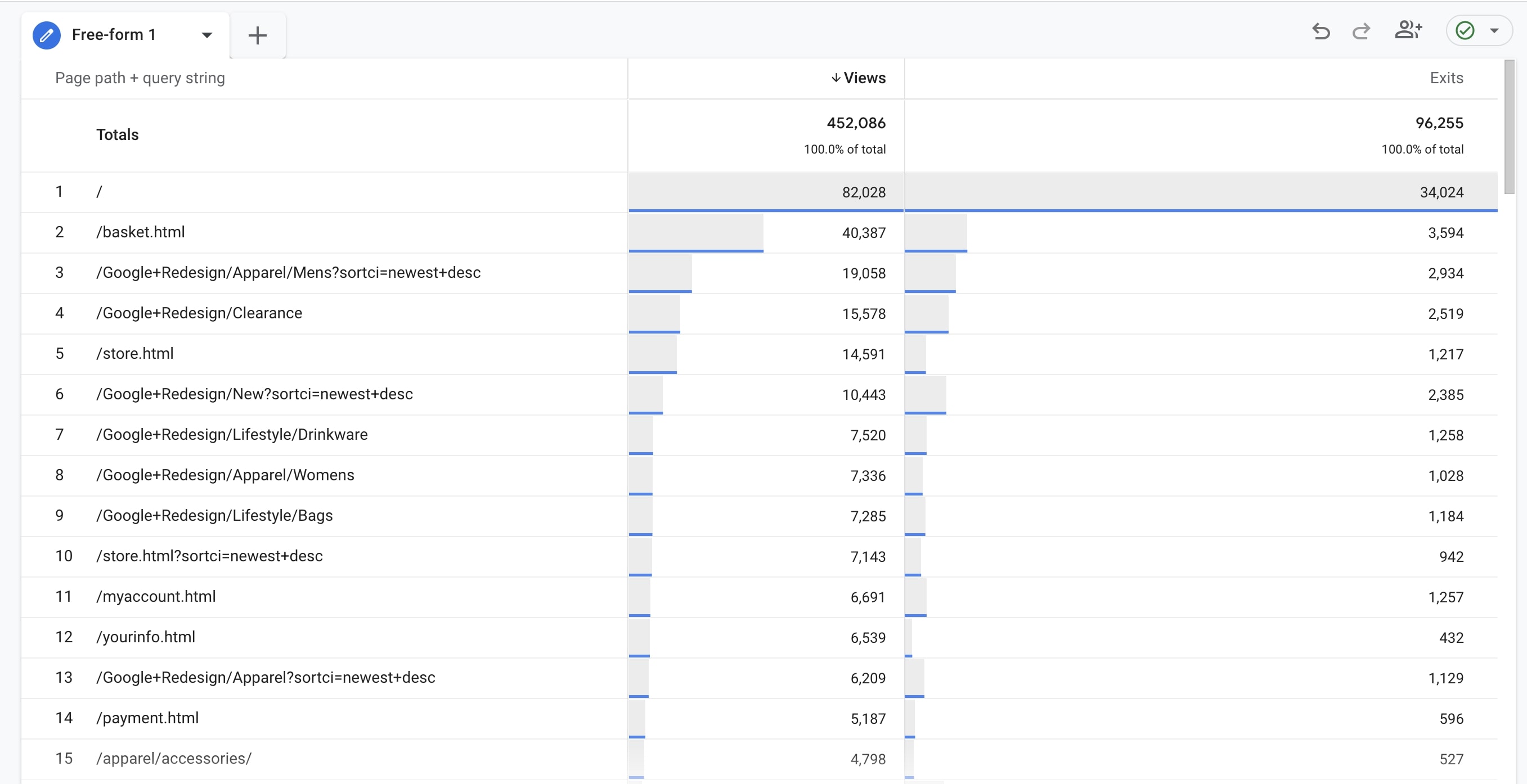 See your data