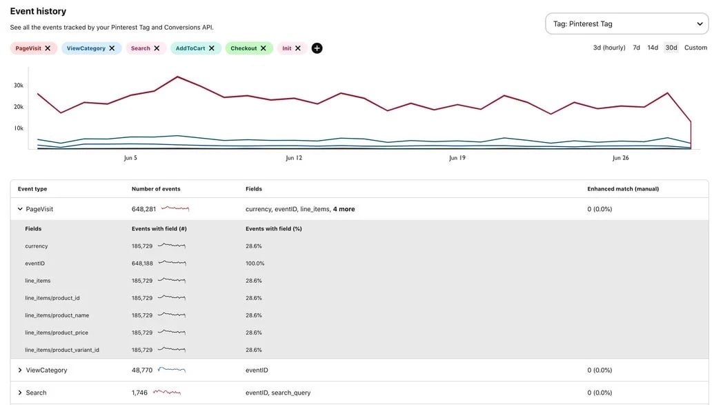 Remove Tags from Your Website